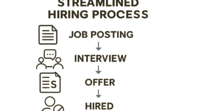 Optimizing Hiring Efficiency to Boost ROI