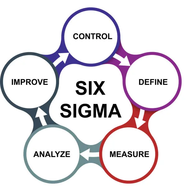 Thomas Ryan Guglielmo: Practical Insight Into Six Sigma Lean Business Strategies